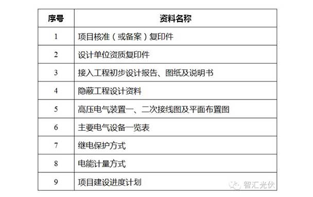 35kV、10 kV接入的分布式光伏接入系統工程設計審查需要提供的資料清單