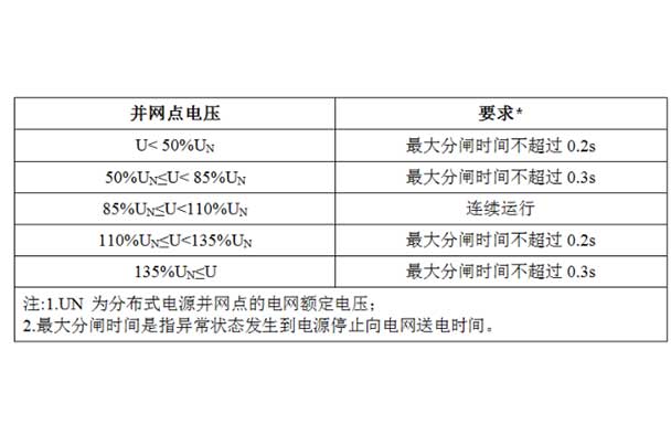 逆變器技術要求