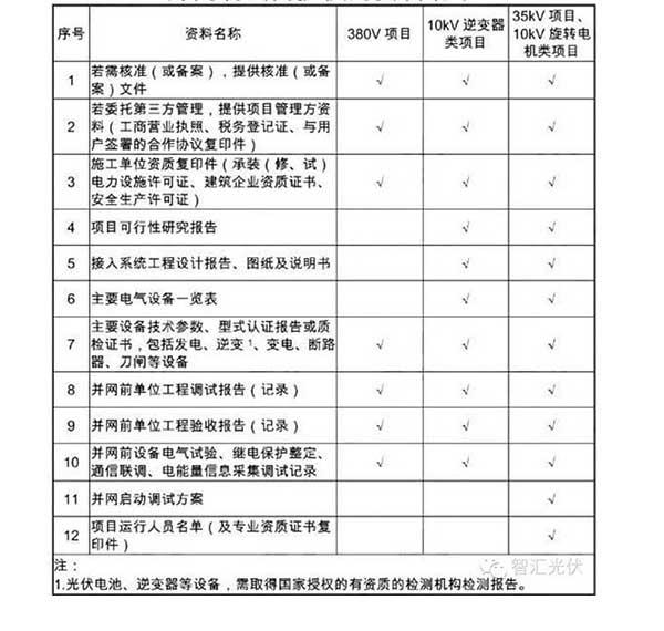分布式電源并網驗收和并網調試需提供的資料清單
