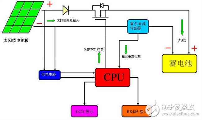 太陽能控制器逆變器