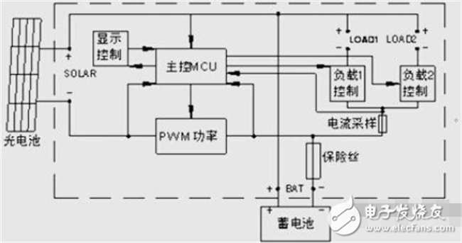 太陽能控制器蓄電池